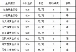 黄金现在多少钱1克(黄金一克多少钱)