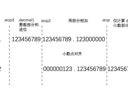 mysql数据库中Decimal类型怎么使用