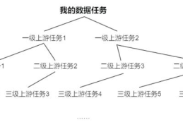 SLA治理问题怎么解决