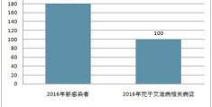 为什么艾滋病得了就会死亡？(艾滋病会死人吗)