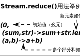 Java Stream API 2 _ JAVA