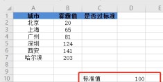 WPS怎样判断数值是否超标,WPS判断数值超标的方法