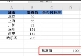 WPS怎样判断数值是否超标,WPS判断数值超标的方法