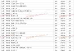 滨州学院2021年省内各专业录取分数线(山东滨州学院怎么样)