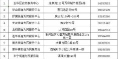 社保卡一直没领会怎样(初次领社保卡在哪里领)