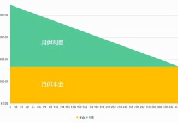 手里有钱了建议提前还房贷吗(贷款本金和本息哪个好)