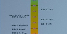 天梯排行榜(CPU性能和效率天梯图2022新版)