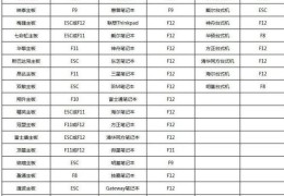 新手第一次u盘装系统win7怎么操作(新手u盘装win7系统详细步骤)