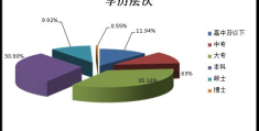 学历类别有几种(学历层次是什么意思怎么填)