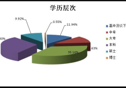 学历类别有几种(学历层次是什么意思怎么填)