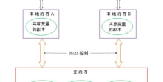 Java JVM常见面试题有哪些