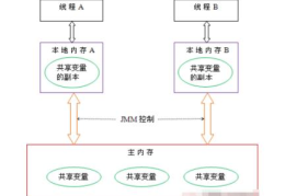 Java JVM常见面试题有哪些