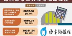 三大股指集体跳空暴涨