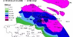 上海是什么气候类型及气候特点