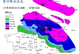 上海是什么气候类型及气候特点