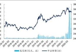 溢价交易是什么意思？溢价交易是利好还是利空？