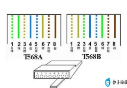 网线接线顺序为啥要跳线(网线接法详解)