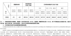 江苏高考分数线2022年录取分数线(江苏2022年高考分数线公布 本科历史471 物理429好吗)