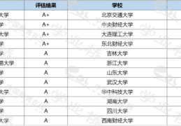 学习工商管理的就业前景分析(工商管理类是干什么的)