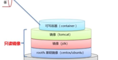 Docker镜像分层及dockerfile编写技巧是什么