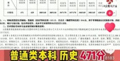 2022江苏高考预估分数线(2022年江苏高考分数线出炉时间)