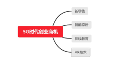 普通人如何靠5g创业(5g时代的创业机会)