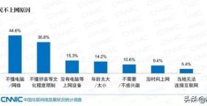 每个月能攒一万块是什么水平？(dnf月赚一万人民币)