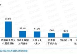 每个月能攒一万块是什么水平？(dnf月赚一万人民币)