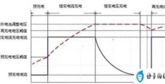 小米第一次官方正确充电方式(新手机第一次充电正确方法)