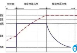 小米第一次官方正确充电方式(新手机第一次充电正确方法)