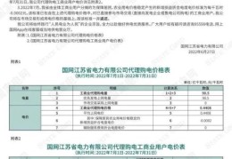 商用电费一度多少钱2022（单身公寓水电费吓死人）