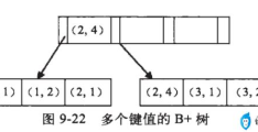 数据库mysql安装教程(mysql联合查询语句)