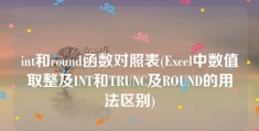 int和round函数对照表(Excel中数值取整及INT和TRUNC及ROUND的用法区别)