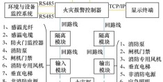 了解消防联动控制器的作用与原理(消防联动控制器)