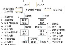 了解消防联动控制器的作用与原理(消防联动控制器)