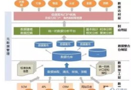 如何分析大数据