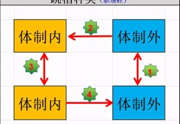 国企怎么招人的(怎么进国企)