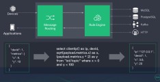 EMQ X Enterprise 新功能Rule Engine如何理解