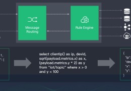 EMQ X Enterprise 新功能Rule Engine如何理解