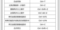 PS编辑操作的方法有哪些