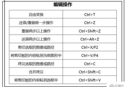 PS编辑操作的方法有哪些