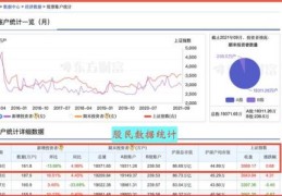 为什么很多中年人沉迷炒股票？(创业还是炒股)