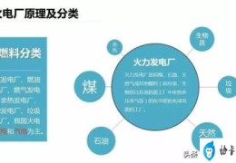 火力发电原理示意图(几张图搞懂火电厂工作原理！)