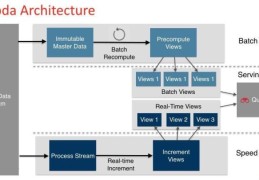 公共安全领域 Kafka 应用实践是怎样的