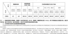 2022江苏高考分数线苏高中(预测2022年江苏高考分数线)