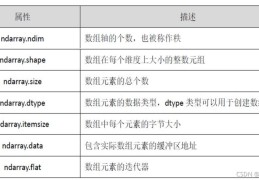 Python如何使用Numpy库