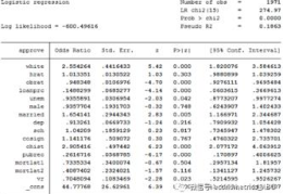 二值选择模型的stata操作与分析中的logit模型是什么