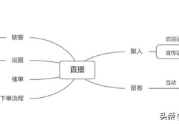 直播话术大全完整版（新人直播不冷场的技巧）