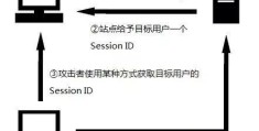 php与session会话劫持与会话固定,看完你就知道如何预防了