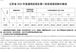 2022江苏高考本一分数线(江苏省2021普通高校招生第一阶段录取控制分数线)